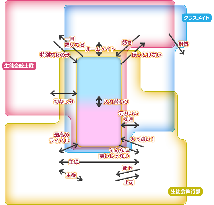 相関図