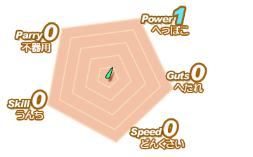 ステータス